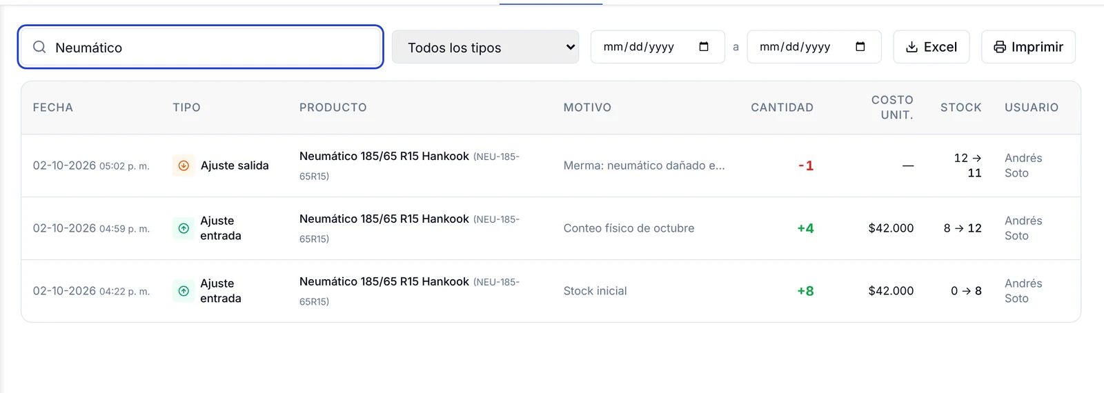 Movimientos de inventario de un producto con ajustes de entrada y salida, motivo y usuario
