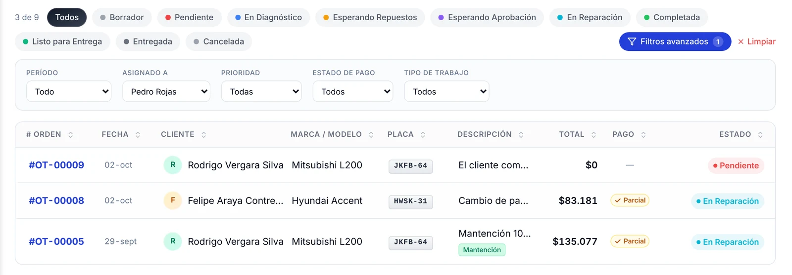 Lista de órdenes filtrada por el técnico Pedro Rojas en Asignado a