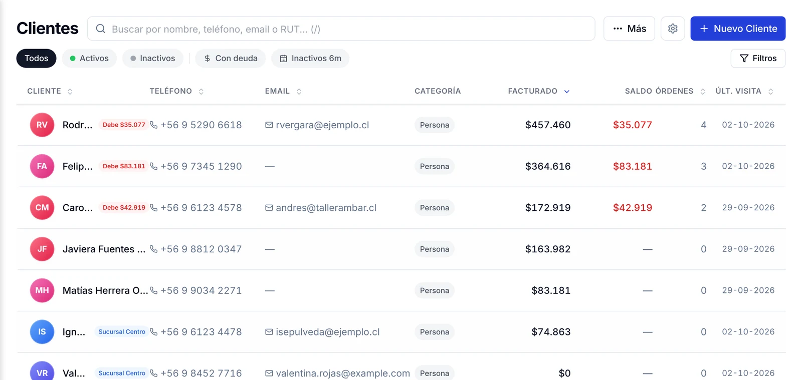 Lista de clientes ordenada por la columna Facturado de mayor a menor