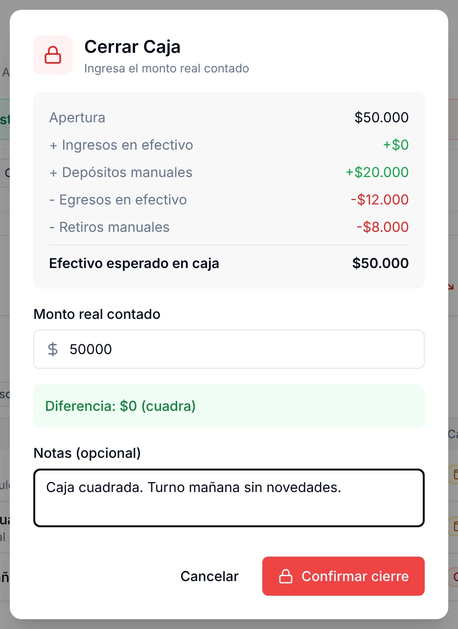 Ventana Cerrar Caja con el efectivo esperado, el monto real contado y la diferencia en cero