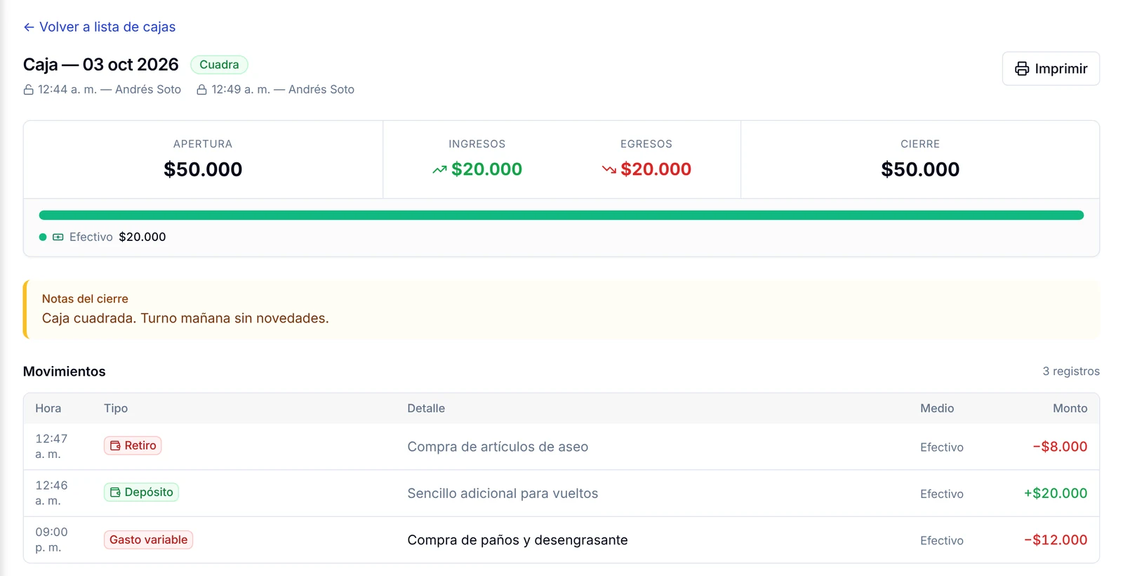 Detalle de una caja cerrada con la etiqueta Cuadra, los totales, las notas del cierre y los movimientos