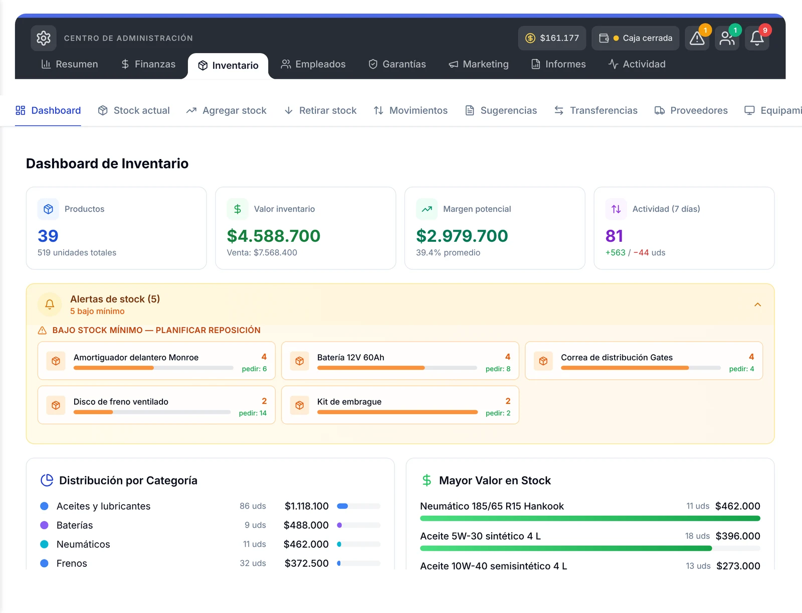 Dashboard de Inventario con valor del inventario y el bloque Alertas de stock