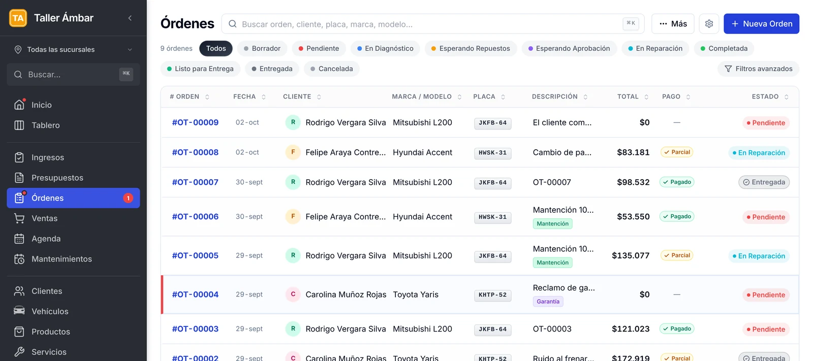 Lista de órdenes de trabajo con el botón Nueva Orden arriba a la derecha