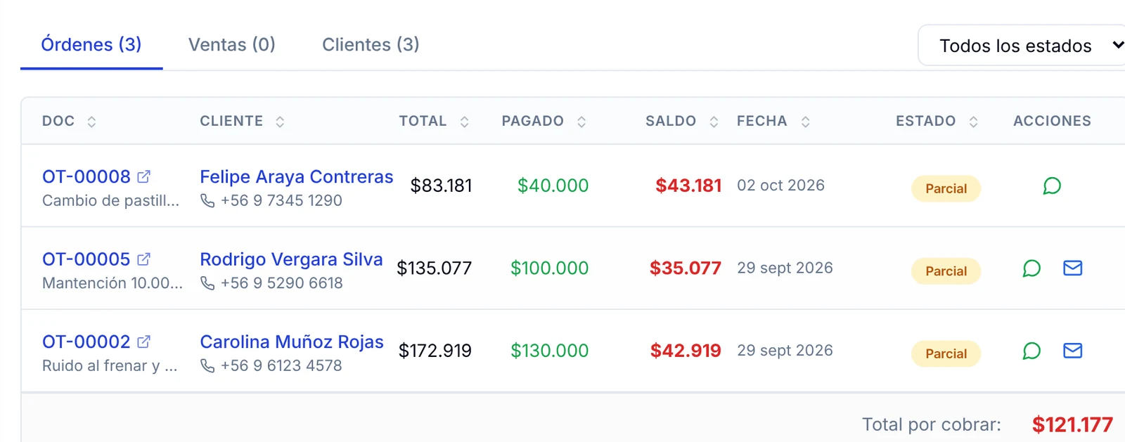 Lista de órdenes de trabajo con saldo pendiente: total, pagado, saldo, fecha y estado de cada una