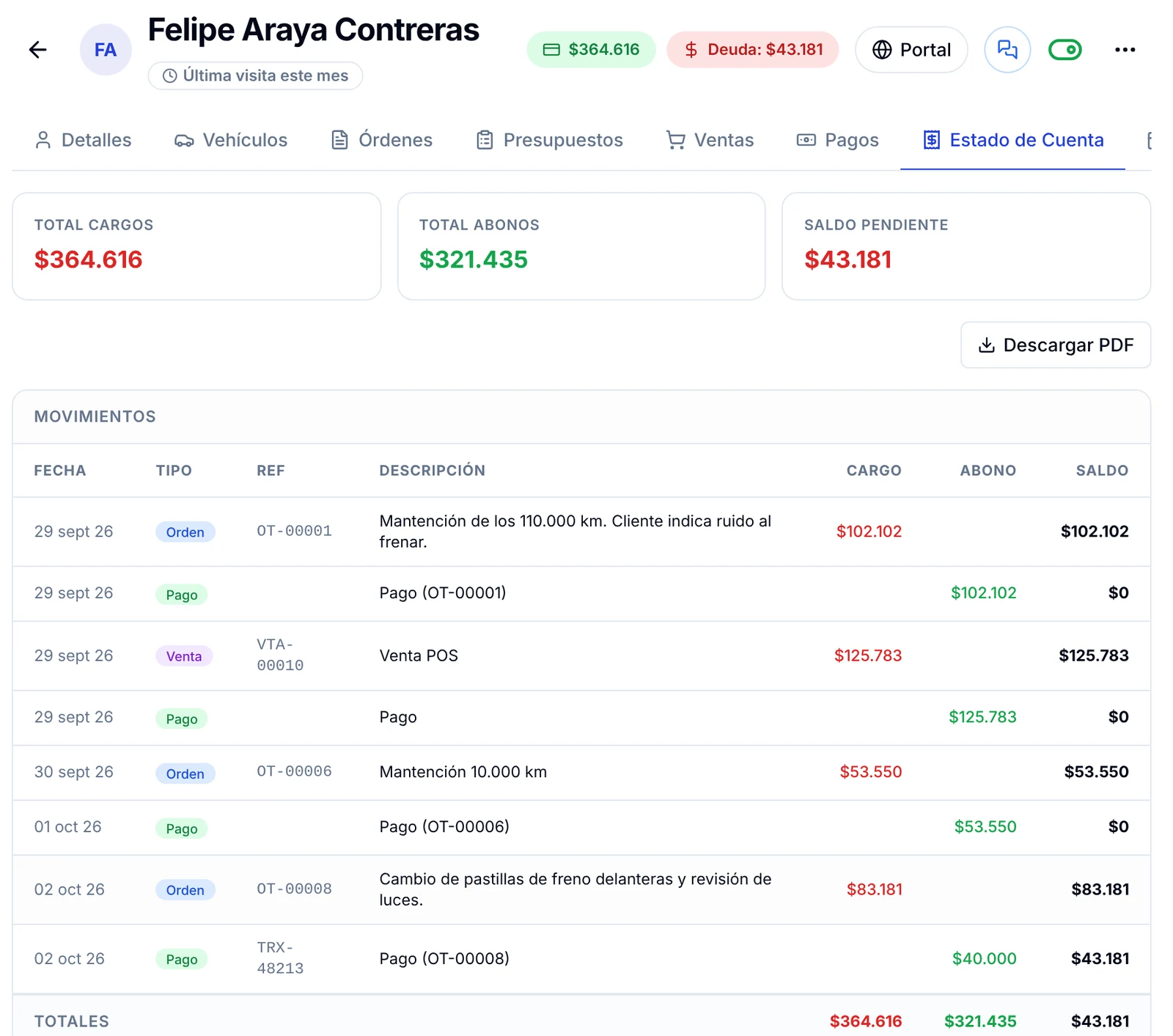Estado de cuenta del cliente en el taller: cargos, abonos y saldo pendiente con todos los movimientos