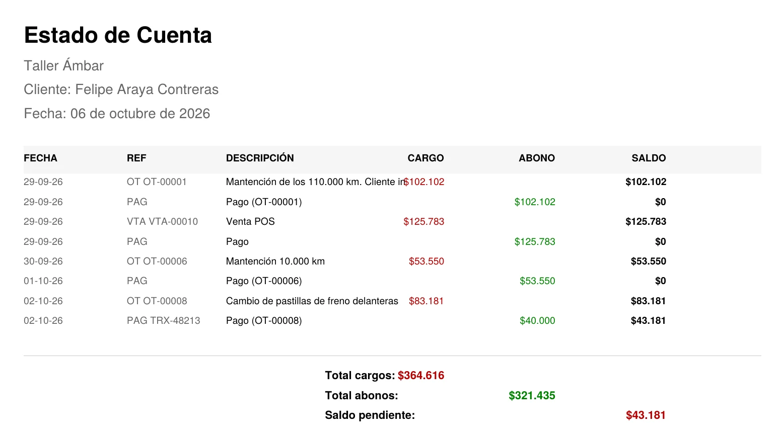 Estado de cuenta en PDF con las órdenes, los pagos y el saldo pendiente del cliente