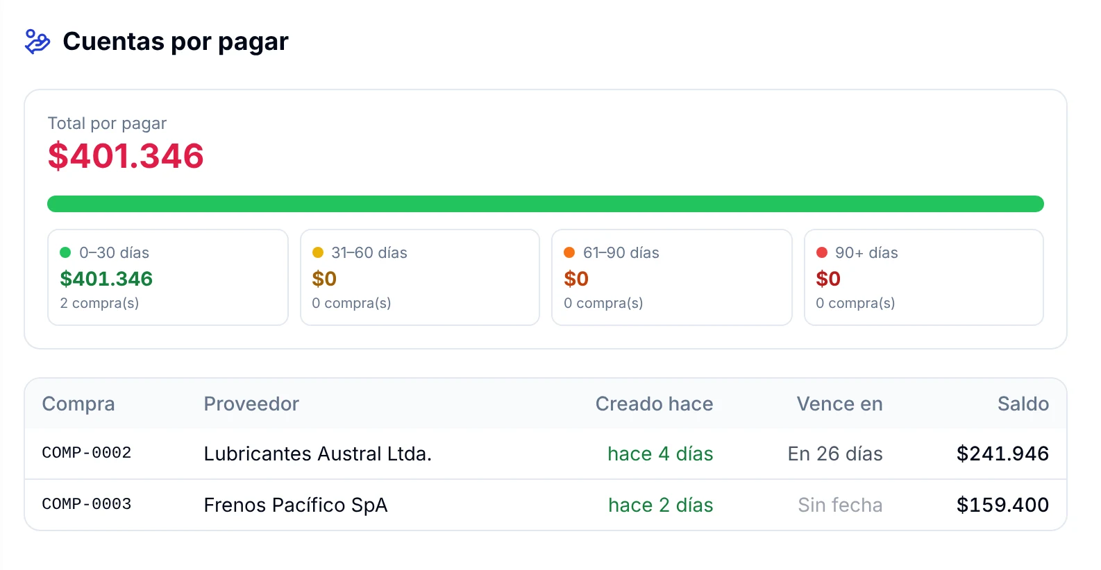 Cuentas por pagar a proveedores del taller: total adeudado, antigüedad de saldos y vencimiento de cada compra