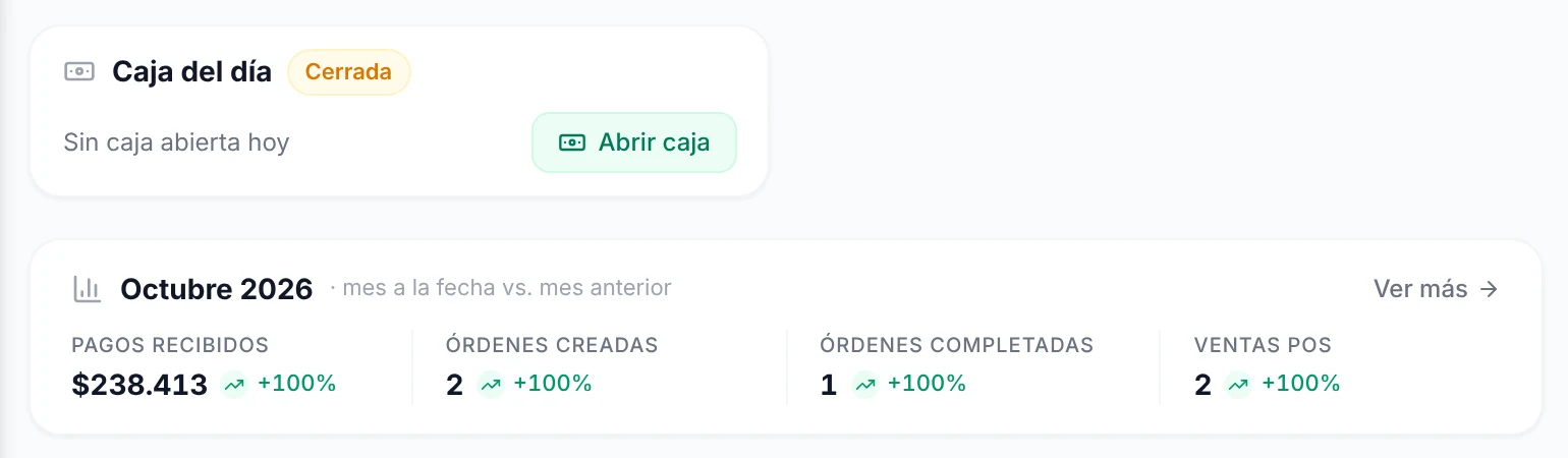 Tarjetas Caja del día y resumen del mes con pagos recibidos, órdenes creadas y ventas POS