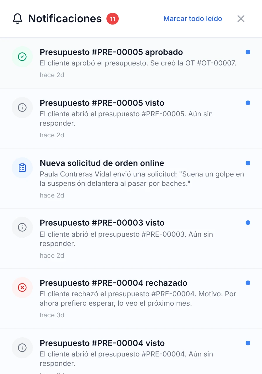 Panel de Notificaciones con avisos de presupuestos vistos, aprobados y rechazados