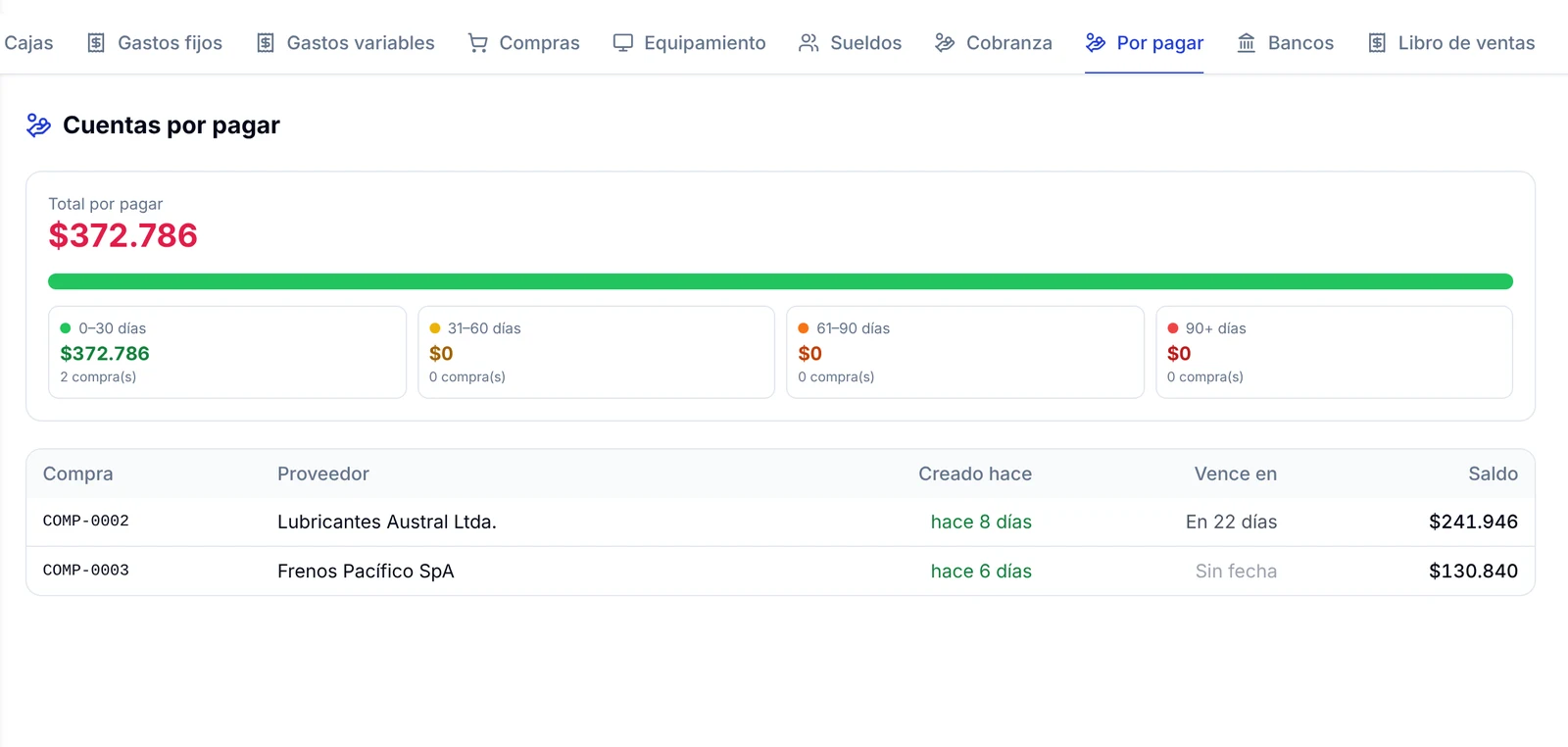 Cuentas por pagar con el total por pagar y el saldo de cada compra, ya con la nota de crédito descontada