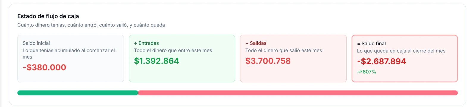 Estado de flujo de caja con saldo inicial, entradas, salidas y saldo final