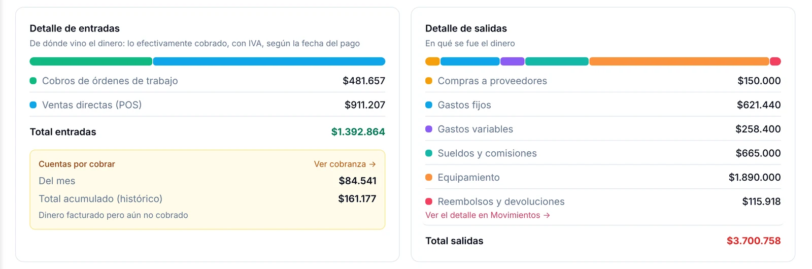 Detalle de entradas con cuentas por cobrar y detalle de salidas por tipo de gasto