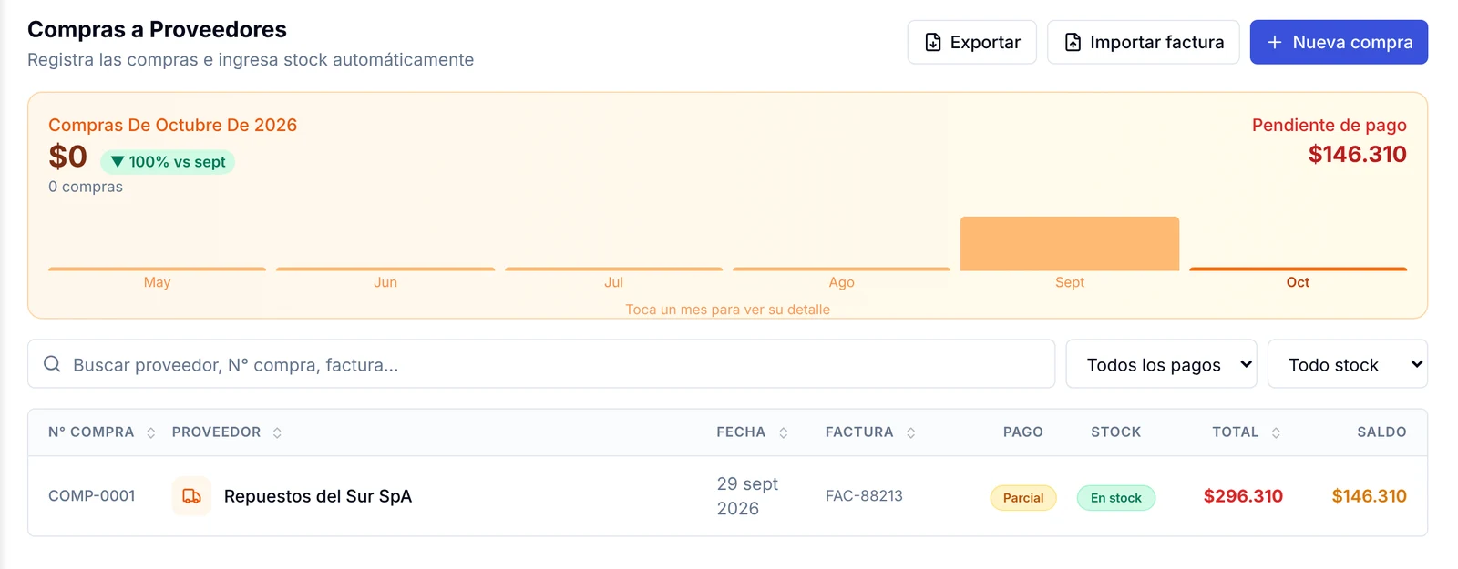 Pestaña Compras a Proveedores con el total del mes, el pendiente de pago y la lista de compras