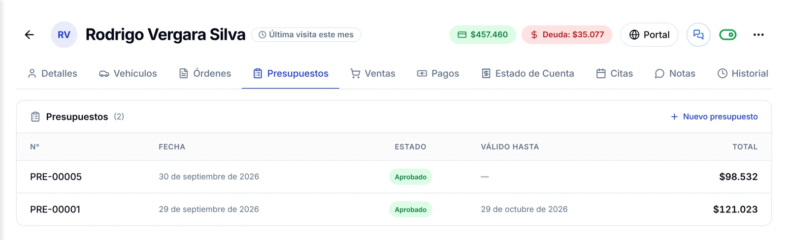 Pestaña Presupuestos de la ficha del cliente con número, fecha, estado y total