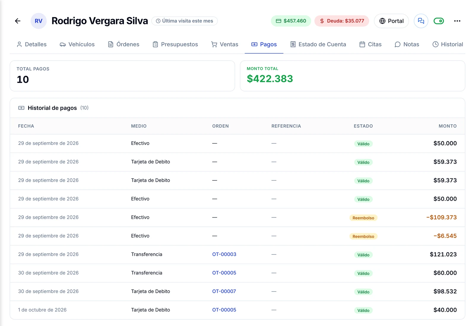 Pestaña Pagos con el total pagado y el historial de pagos del cliente