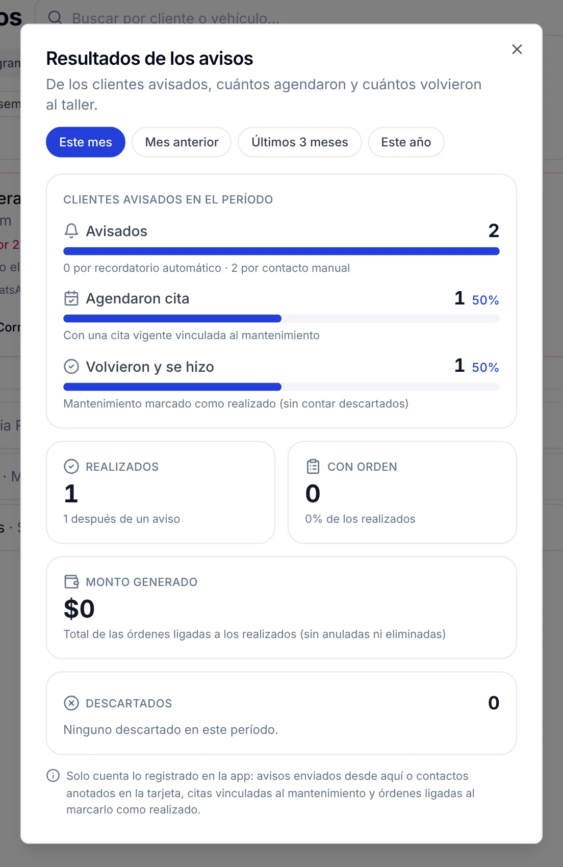 Ventana Resultados de los avisos con clientes avisados, citas agendadas y mantenimientos realizados