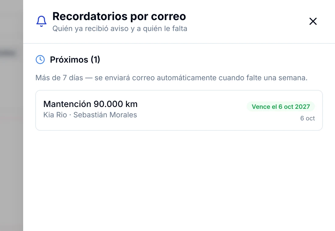 Panel Recordatorios por correo con los próximos avisos automáticos