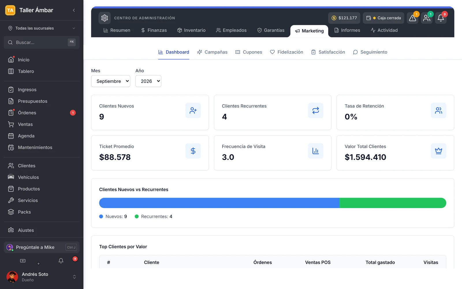 Pestaña Marketing de Administración con las secciones Dashboard, Campañas, Cupones, Fidelización, Satisfacción y Seguimiento