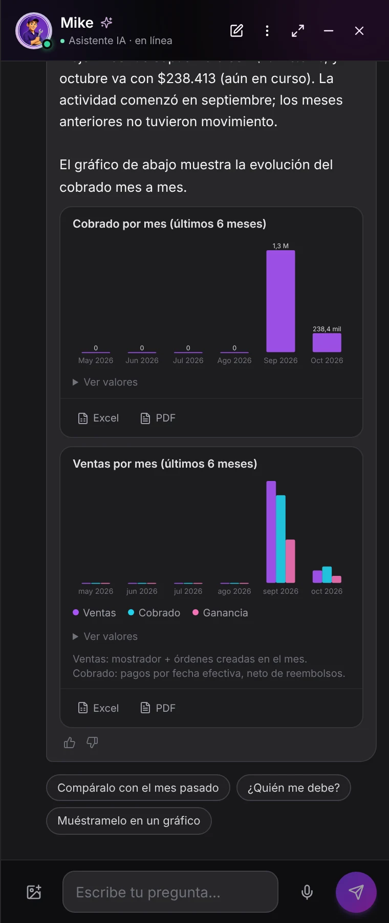 Gráficos Cobrado por mes y Ventas por mes generados por Mike, con los botones Ver valores, Excel y PDF