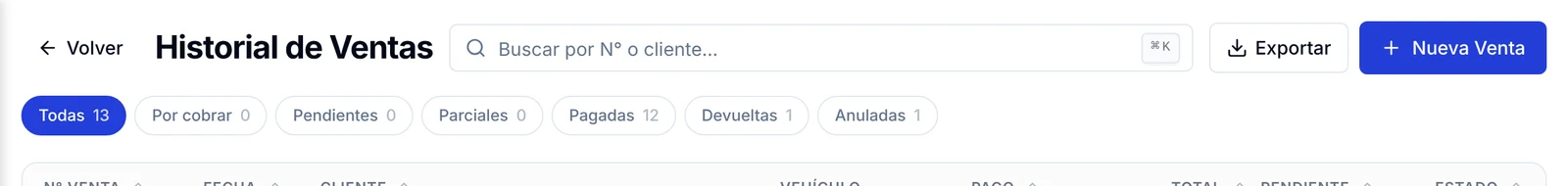 Pestañas del Historial de Ventas: Todas, Por cobrar, Pendientes, Parciales, Pagadas, Devueltas y Anuladas