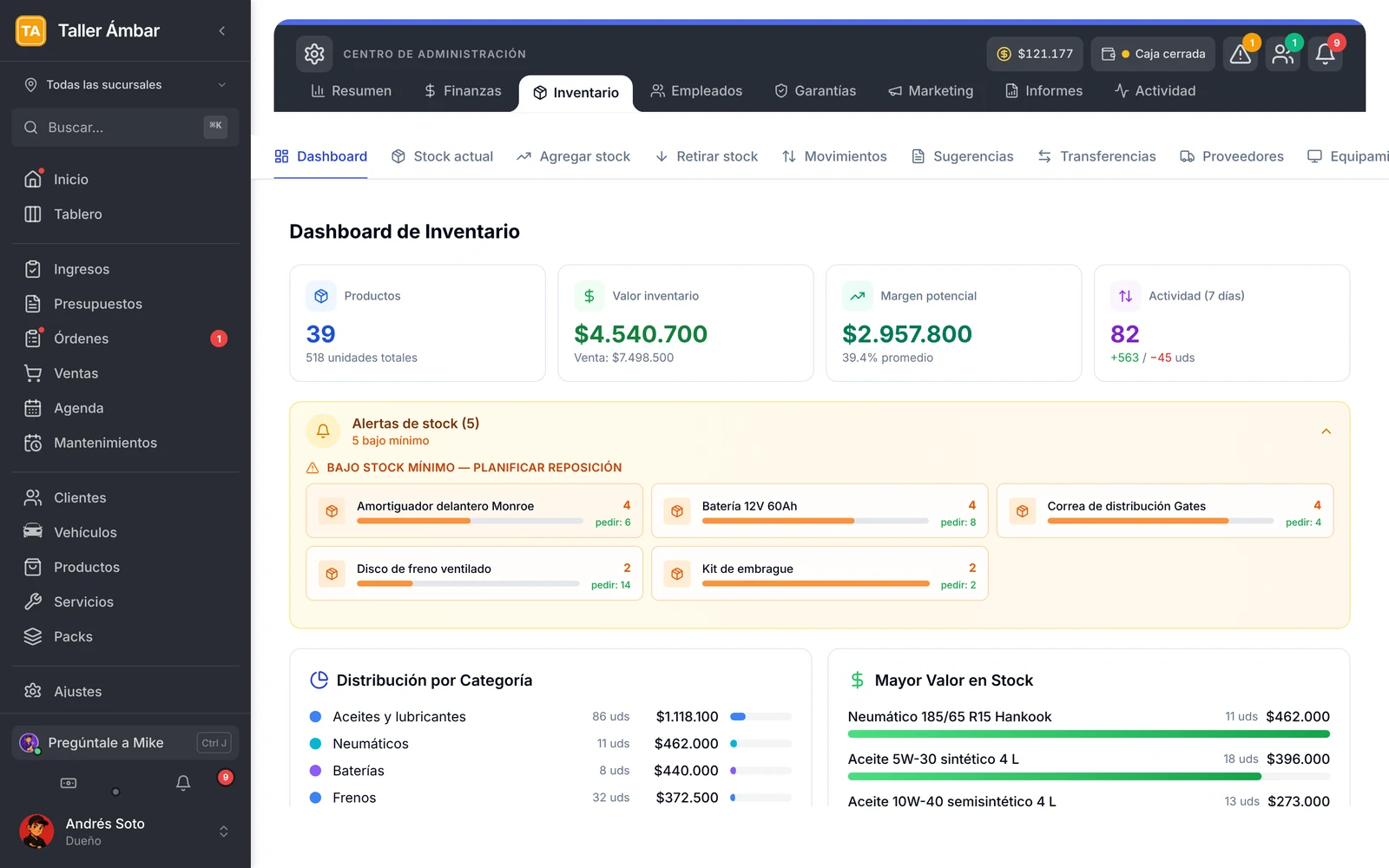 Dashboard de Inventario dentro de Administración, con sus pestañas Stock actual, Movimientos, Sugerencias y Reportes