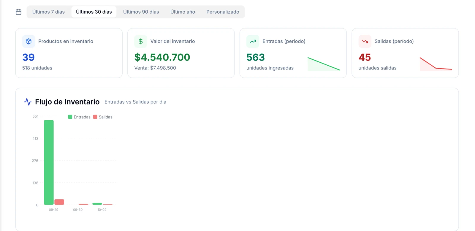 Pestaña Reportes de inventario con selector de período, entradas, salidas y el gráfico Flujo de Inventario