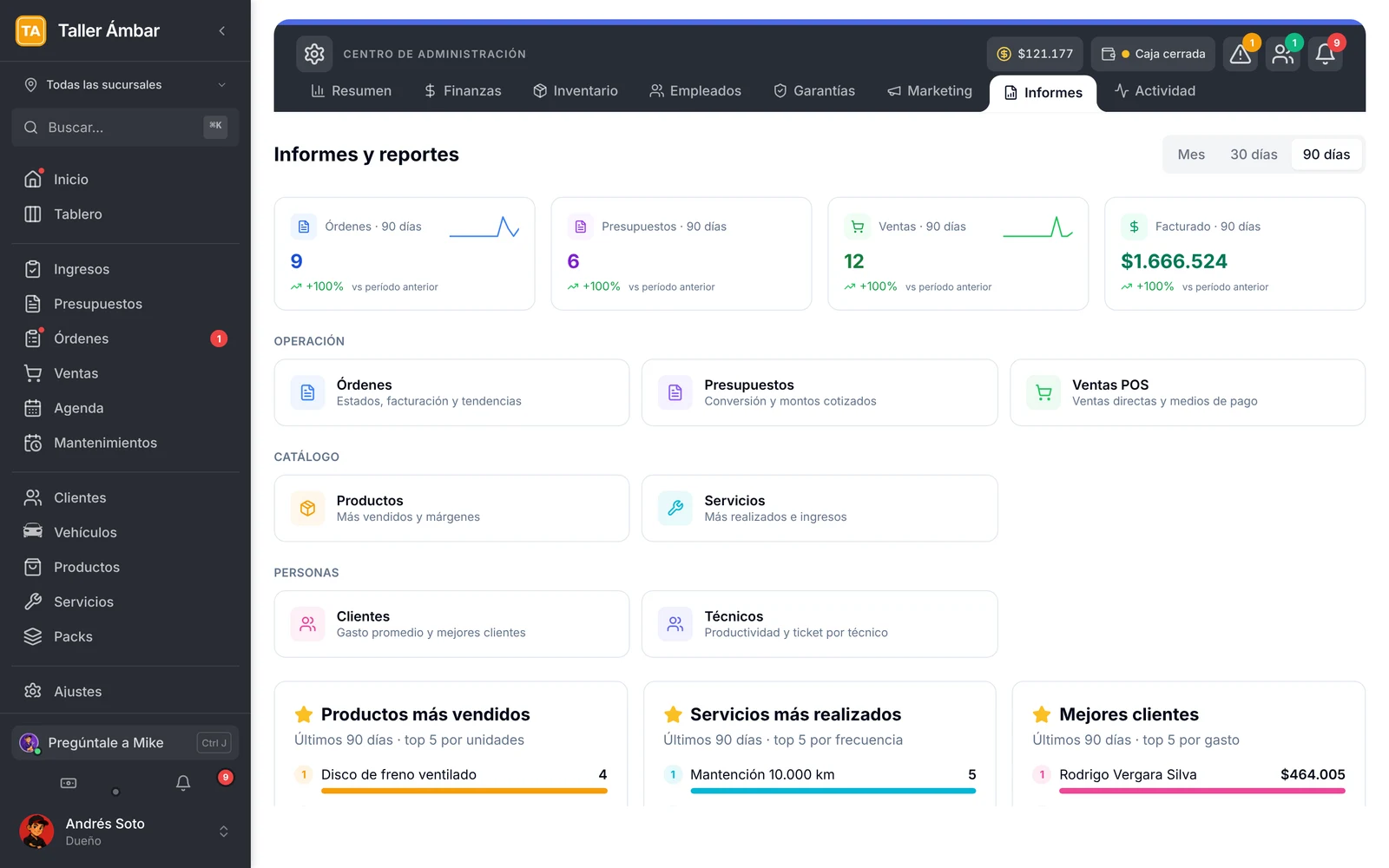 Pantalla Informes y reportes dentro de Administración, con el resumen del período y las tarjetas de reportes