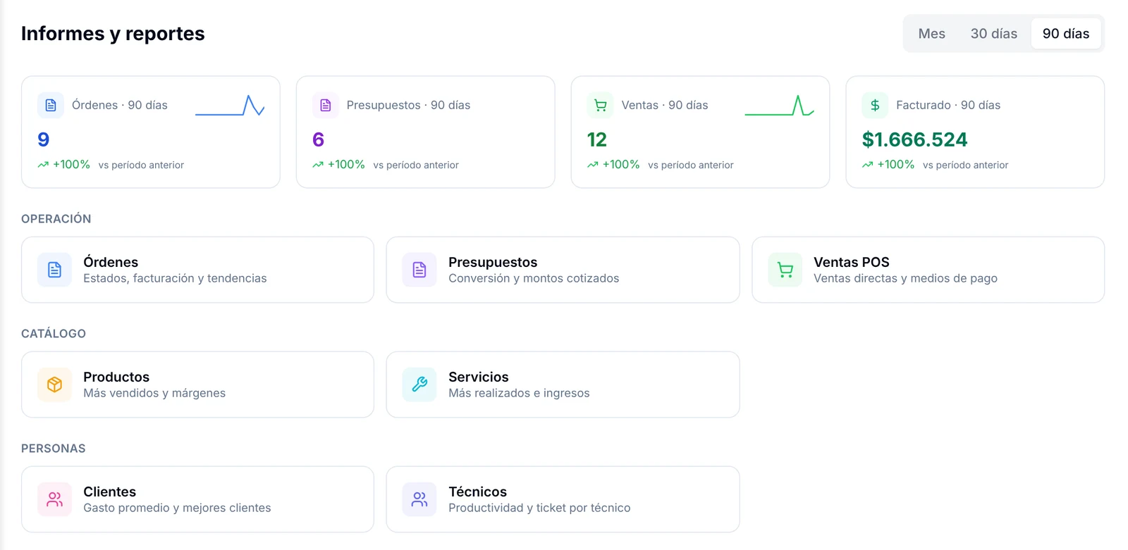 Resumen de órdenes, presupuestos, ventas y facturado, y tarjetas de reportes por operación, catálogo y personas