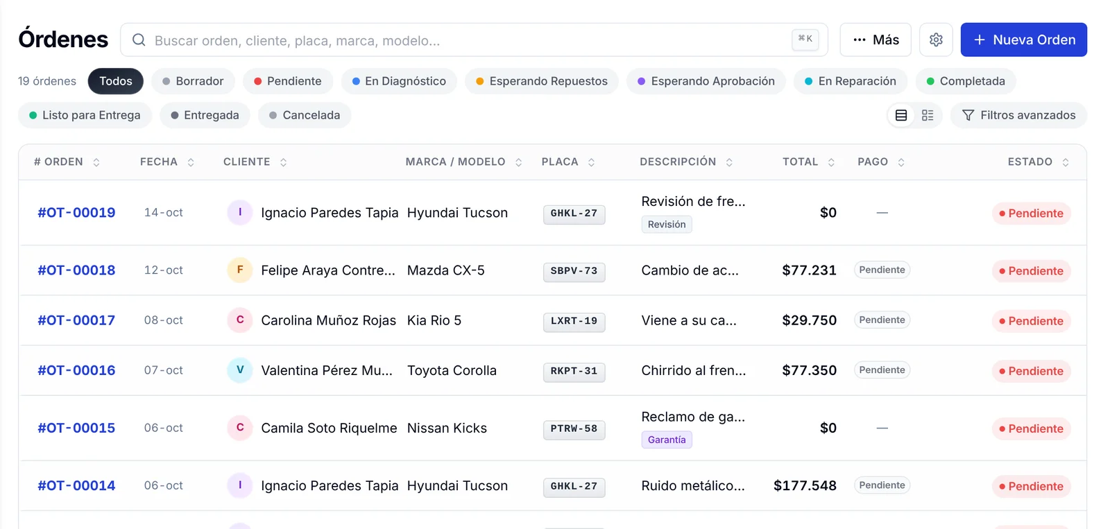 Lista de Órdenes con Todas las sucursales: 19 órdenes, con la OT-00019 de Las Ánimas junto a las de Sucursal Centro