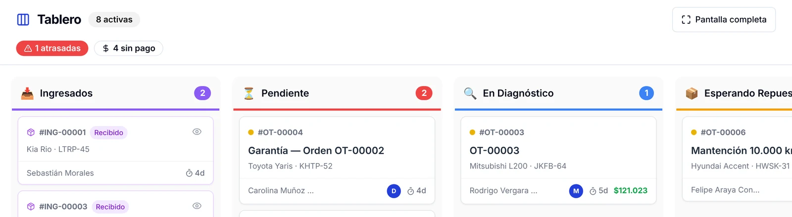 Contadores del Tablero: 8 activas, 1 atrasadas y 4 sin pago