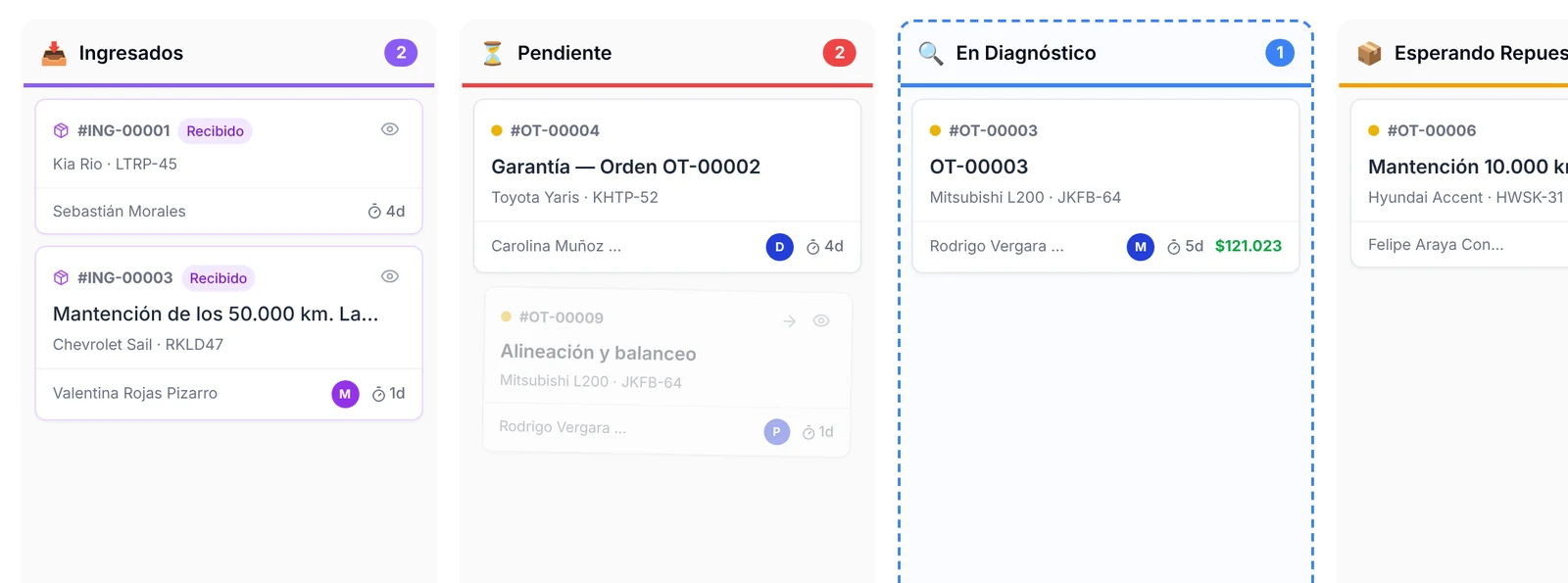 Tarjeta arrastrada hacia la columna En Diagnóstico, que se marca con borde punteado